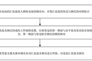 負(fù)極連接方法及裝置