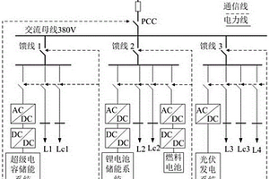 多時(shí)間尺度微電網(wǎng)能量管理優(yōu)化調(diào)度方法