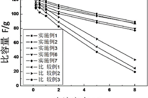 導(dǎo)電漿料及其制備方法、應(yīng)用