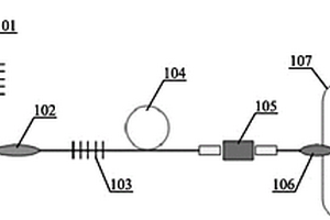 基于線形腔內(nèi)倍頻及空芯光纖的拉曼光譜液體探測方法