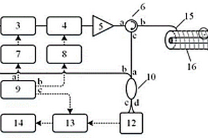 多相位編碼的φ-OTDR電纜局部放電監(jiān)測(cè)系統(tǒng)及工作方法