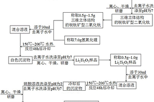 納米片狀單斜晶二氧化鈦B光催化劑的制備方法