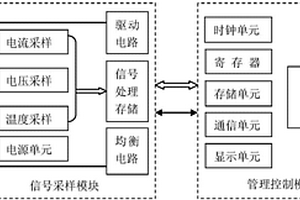 用于低速電動(dòng)車的BMS裝置