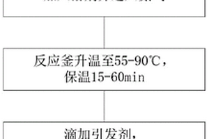 聚丙烯脂類水性粘結(jié)劑及其制備方法