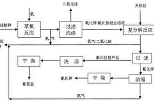 磷礦伴生氟制備氟化鹽的方法