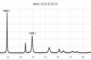 無鈷正極材料及其制備方法和應(yīng)用