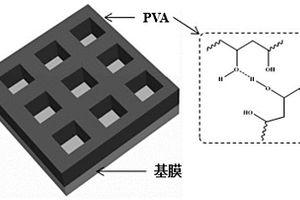 多孔PVA涂層改性隔膜及其制備方法