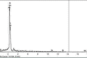 Bi2S3-MoS2納米異質(zhì)結(jié)構(gòu)的合成方法