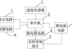 恒溫口罩