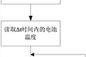 電動(dòng)汽車電池荷電狀態(tài)校正方法及裝置