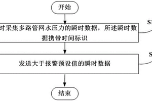 遠(yuǎn)程采集方法、終端和服務(wù)器