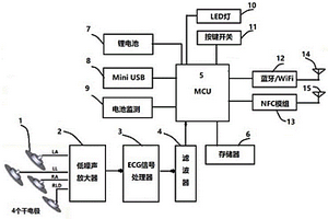 干電極心電圖檢測儀