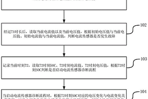 電池管理系統(tǒng)診斷電流傳感器故障的方法、裝置、終端及存儲介質(zhì)