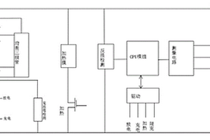 汽車用啟動電池控制系統(tǒng)及控制方法