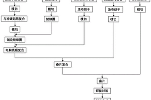 全固態(tài)電芯結構、其制備方法及全固態(tài)電芯組