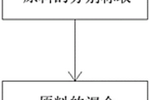 能增加耐磨板焊痕強度的藥粉及其制備方法