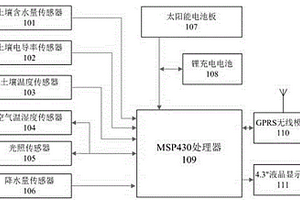 可帶多傳感器的農(nóng)田農(nóng)情監(jiān)測(cè)系統(tǒng)