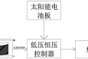 低壓輸入恒壓輸出太陽能控制器的控制方法