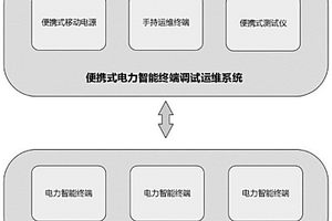 便攜式電力智能終端調(diào)試運維系統(tǒng)