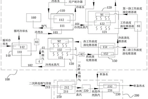 基于燃氣鍋爐煙氣的消羽和余熱回收的制冷制熱系統(tǒng)