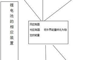 多種新型能源手機電池