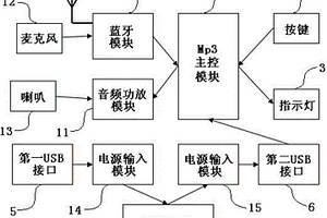 多功能車載無線音箱