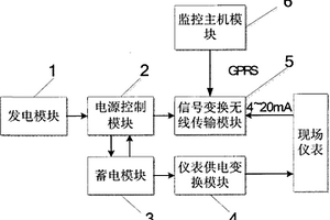 用于長(zhǎng)距離輸油輸氣線路儀表信號(hào)遠(yuǎn)傳與供電的系統(tǒng)