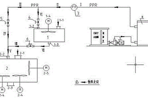 自動(dòng)控制式混料機(jī)、分散機(jī)配料系統(tǒng)