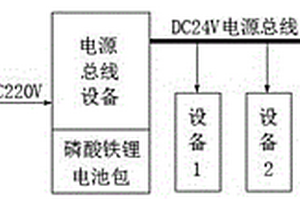 車用總線型不間斷電源系統(tǒng)