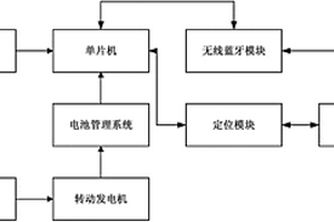 基于自發(fā)電的自行車運(yùn)動(dòng)健身記錄儀