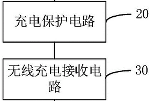 掌上超聲的無線充電裝置