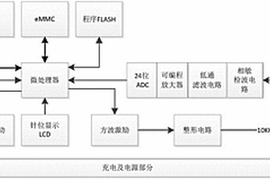 用于在位測(cè)量的波紋度機(jī)