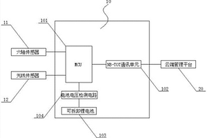 基于角度與光線檢測(cè)的窨井蓋無線檢測(cè)終端