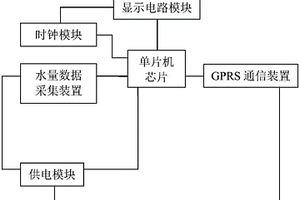 基于GPRS通信的遠(yuǎn)傳水表抄表裝置