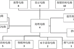 計(jì)量管理與監(jiān)控終端單元