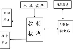 涂布機(jī)NMP濃度自動報(bào)警裝置