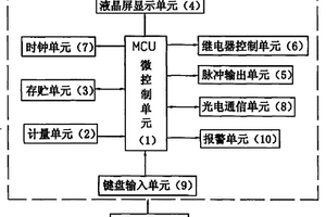 鍵盤式多功能預(yù)付費(fèi)電能表