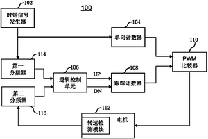 可靠的電機(jī)穩(wěn)速控制電路及脈寬調(diào)制控制電路