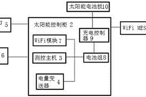 光伏供電的油井生產(chǎn)參數(shù)遠(yuǎn)程測控系統(tǒng)