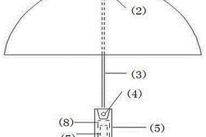 基于物聯(lián)網(wǎng)的智能雨傘裝置