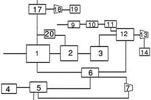 余熱多級(jí)利用的分布式能源發(fā)電系統(tǒng)