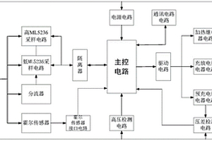 低速車用BMS管理系統(tǒng)