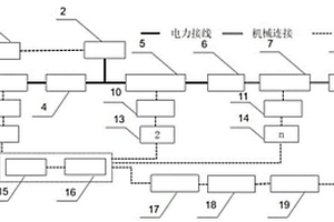 船用鋁空電池混合動力測試系統(tǒng)