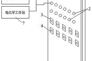 氣氛溫度可調的掃描電化學-手套箱聯用裝置