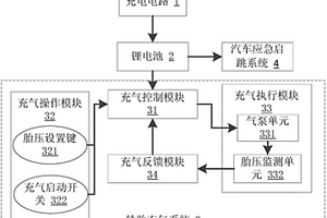 帶氣泵功能的汽車應(yīng)急電源