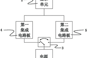 電動車異型電源適配儀表