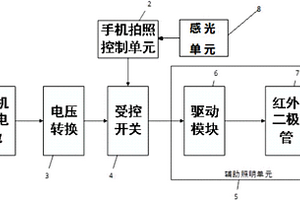 手機(jī)夜間拍照輔助照明設(shè)備