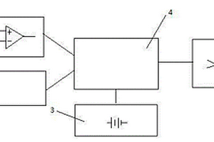 藍(lán)牙通信的手持式數(shù)據(jù)采集器