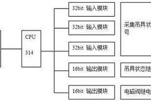 雙箱吊具電控系統(tǒng)