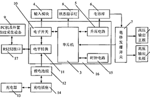 智能發(fā)爆器